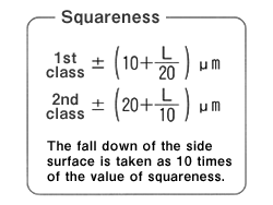 Squareness